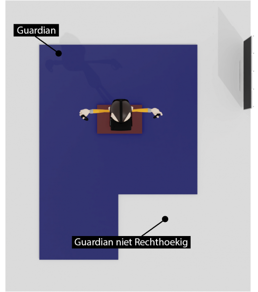Guardian niet rechthoekig opzetten